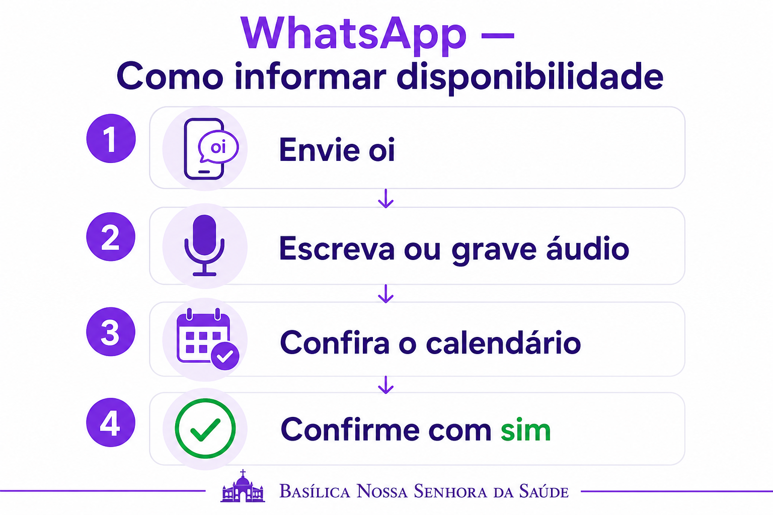 Passos: enviar oi, escrever ou gravar áudio, conferir calendário, confirmar
